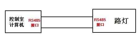 JDTFUSE LED路燈智能控制器的系統(tǒng)結(jié)構(gòu)
