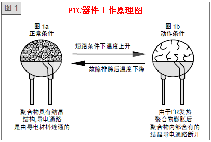 自恢復(fù)保險(xiǎn)絲工作原理圖 自恢復(fù)保險(xiǎn)絲工作原理圖